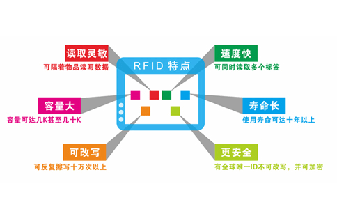 HB-T3-NRFID߹