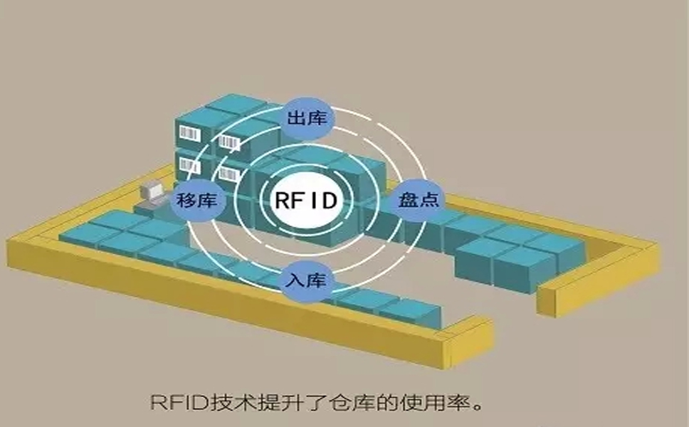 RFIDڲُ惦(ch)\(yn)ݔN۵ش